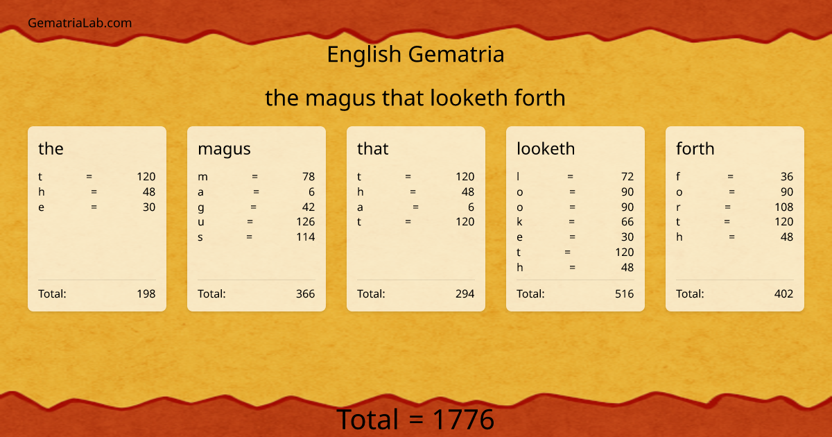 the magus that looketh forth in english Gematria